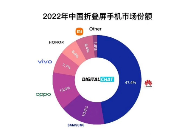 为什么苹果公司至今不出折叠屏手机？